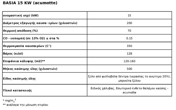 basia pf3