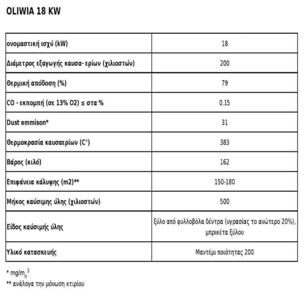 energeiako tzaki xilou aerothermo oliwia diaberes 18 kw kratki