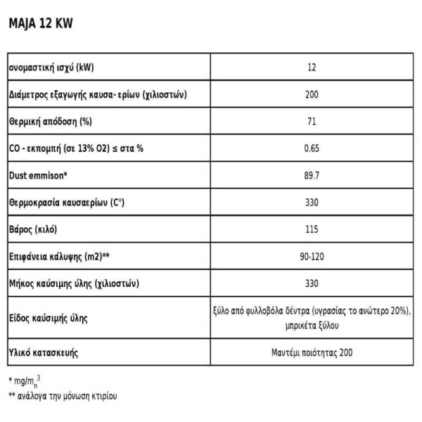 maja dexia gonia 12 kw 90 120m² mademenio kratki