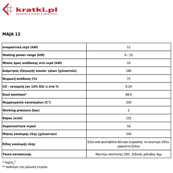 energiako tzaki xilou kalorifer maja pw 12 w deco isio 12 kw Kratki