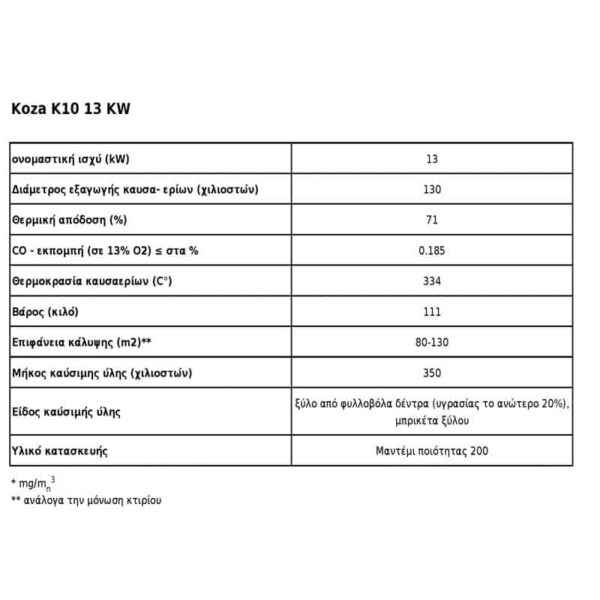 koza k10 13kw