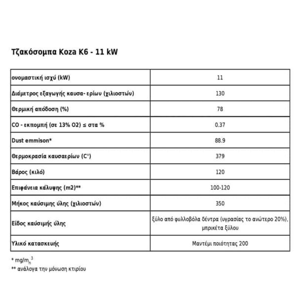 koza k6 11kw