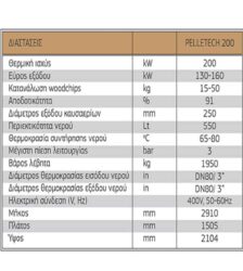 technika haraktiristika pelletech