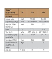 agro 200 350 kw