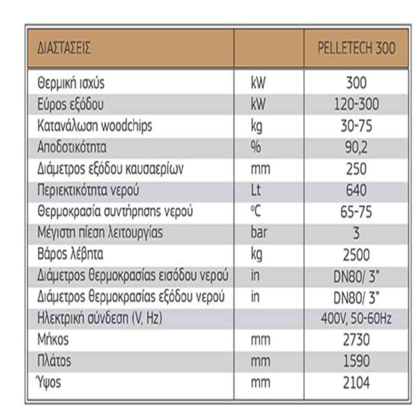 levitas biomazas woodchips pelleteck idro 300