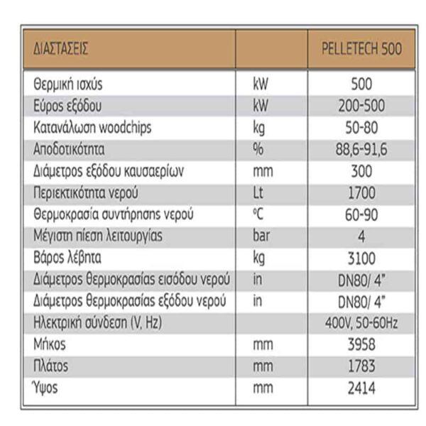 levitas viomazas woodchips pelleteck idro 500