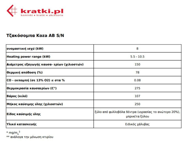 koza ab s n dr3