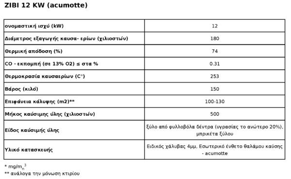 zibi l bs2