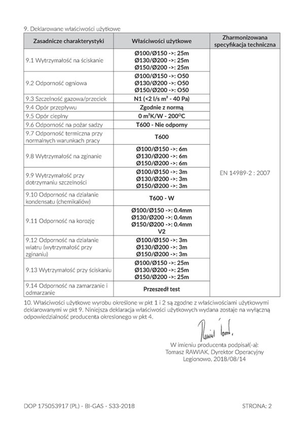 kp130 200 bi gas5